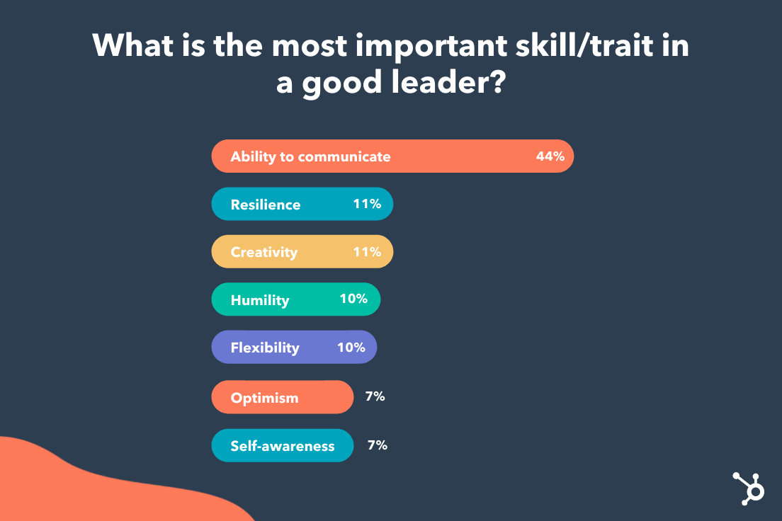 leadership-styles-the-11-most-common-how-to-find-your-style-quiz